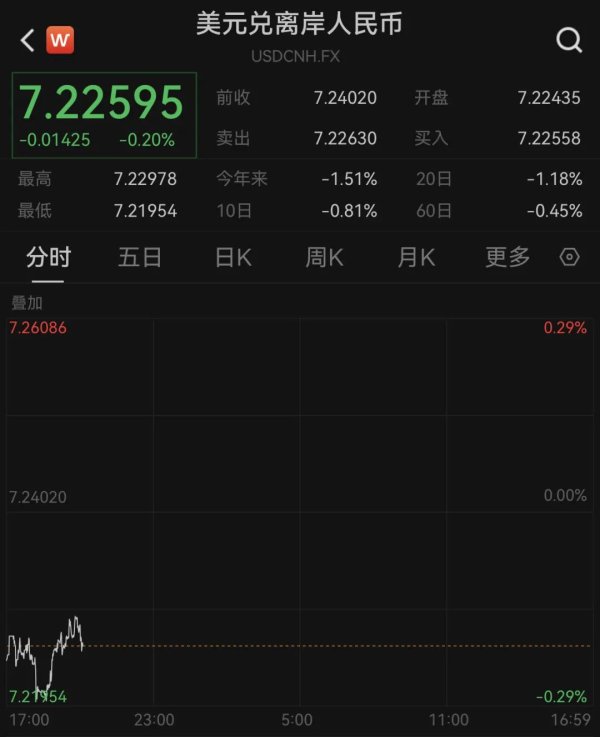 网络配资炒股 日韩股市开盘上涨！人民币走强
