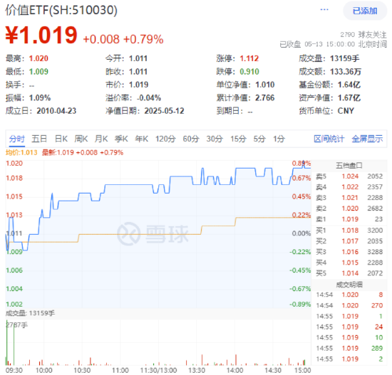 股票交易配资 主力资金狂涌，高股息拉升！银行基建航运三箭齐发，多家股份行创历史新高！