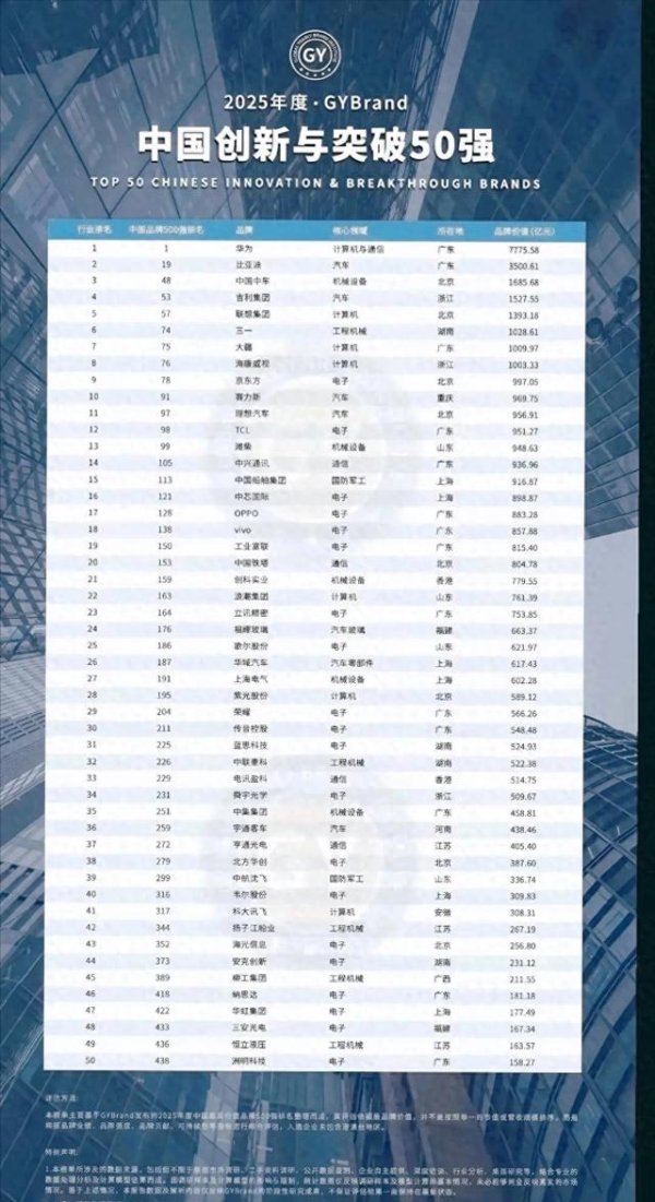 专业股票配资炒股 中国创新50强公布: 华为夺冠, 小米缺席, 这不仅仅是榜单的事